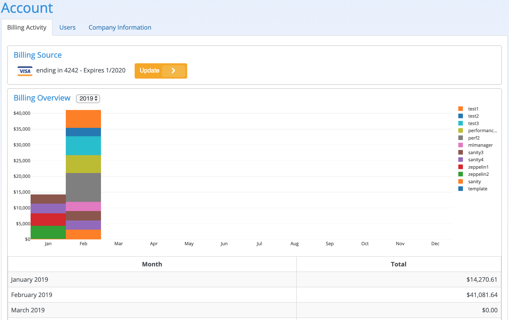 Cloud Manager Account Management | Splice Machine Documentation